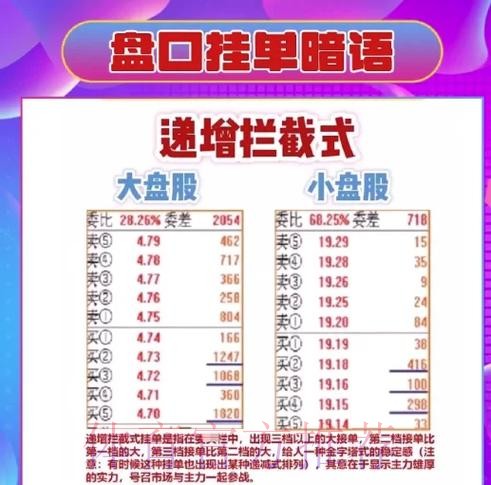 如何解读世界杯盘口走势 如何解读世界杯盘口走势