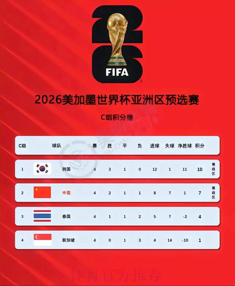 2026世界杯预选赛中国队全程赛事直播