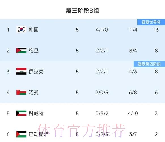 详细统计世界杯球队战绩分析